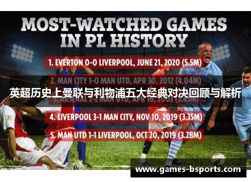 英超历史上曼联与利物浦五大经典对决回顾与解析