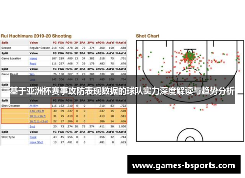 基于亚洲杯赛事攻防表现数据的球队实力深度解读与趋势分析