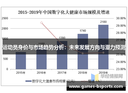 运动员身价与市场趋势分析：未来发展方向与潜力预测