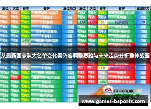 从最新国家队大名单变化看阵容调整思路与未来走势分析整体战略