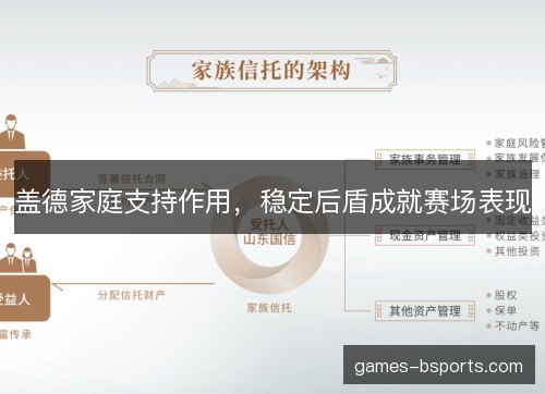 盖德家庭支持作用,稳定后盾成就赛场表现 盖德家庭支持作用,稳定后盾成就赛场表现